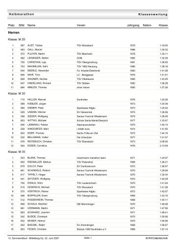 Halbmarathon Klassenwertung (Damen und Herren)