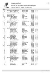 Classement final - Association Cantonale Genevoise de Lutte Suisse