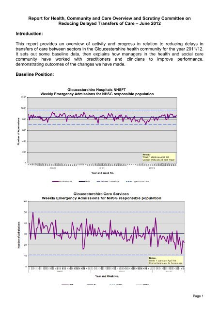 Delayed Transfers of Care (DTOC) PDF 374 KB - Gloucestershire ...