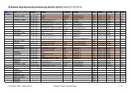 Liste AsylhausÃ¤rzte aktuell