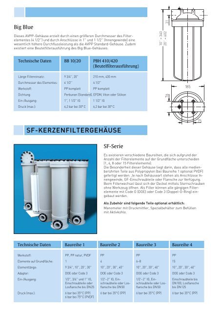 Gesamtkatalog / Technische Daten - Contec