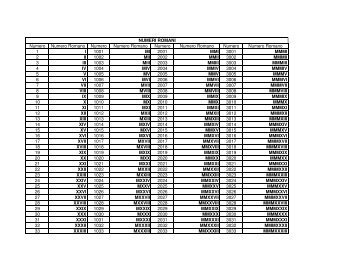 Numeri Romani.htm - Dossier.net