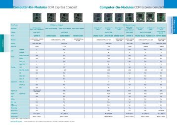 Computer-On-Modules COM Express Compact ... - Dfi-itox.com