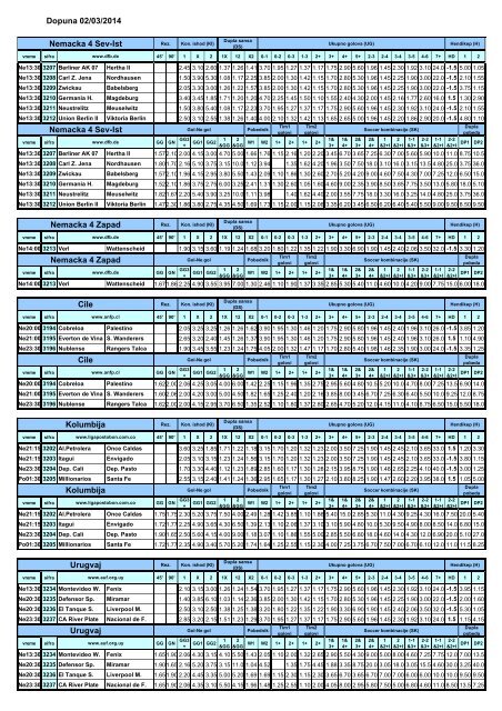 DOPUNA NEDELJA 02l19bkgfc5k