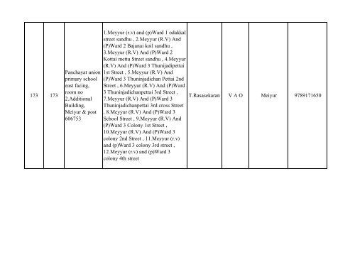 063 Tiruvannamalai No & Name of the - Elections.tn.gov.in