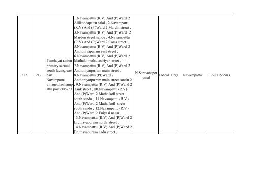 063 Tiruvannamalai No & Name of the - Elections.tn.gov.in