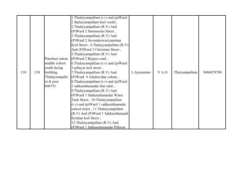 063 Tiruvannamalai No & Name of the - Elections.tn.gov.in