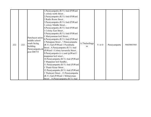 063 Tiruvannamalai No & Name of the - Elections.tn.gov.in