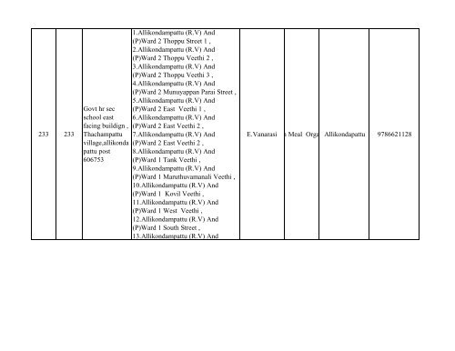 063 Tiruvannamalai No & Name of the - Elections.tn.gov.in