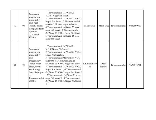 063 Tiruvannamalai No & Name of the - Elections.tn.gov.in