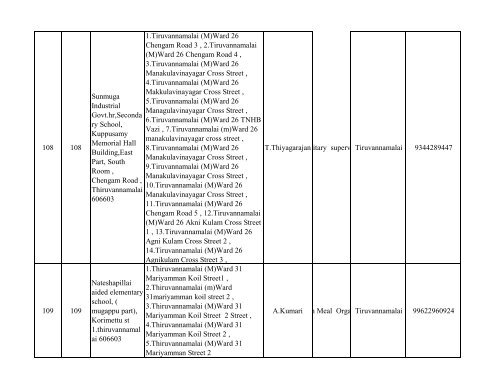 063 Tiruvannamalai No & Name of the - Elections.tn.gov.in