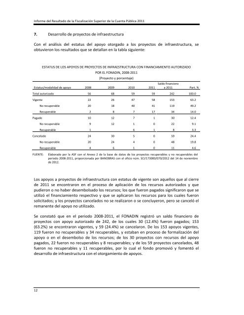 Programa de Financiamiento a Proyectos de Infraestructura