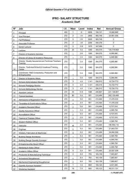 Ibirimo/Summary/Sommaire Page/Urup. - REMA