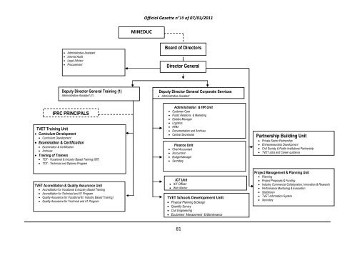 Ibirimo/Summary/Sommaire Page/Urup. - REMA