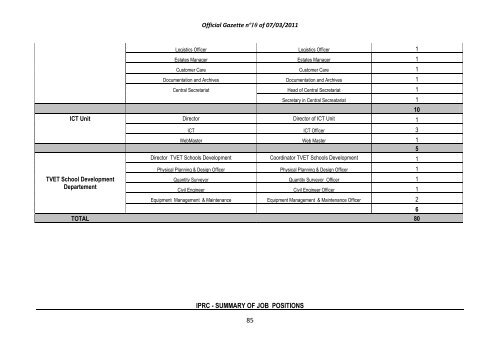 Ibirimo/Summary/Sommaire Page/Urup. - REMA