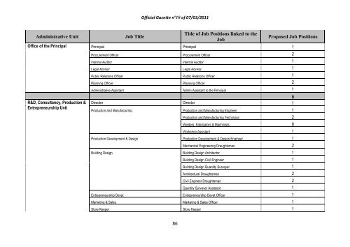 Ibirimo/Summary/Sommaire Page/Urup. - REMA