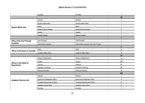 Ibirimo/Summary/Sommaire Page/Urup. - REMA