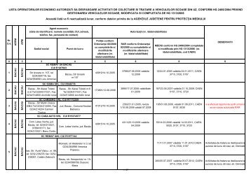 lista operatorilor economici autorizati sa desfasoare activitati de ...