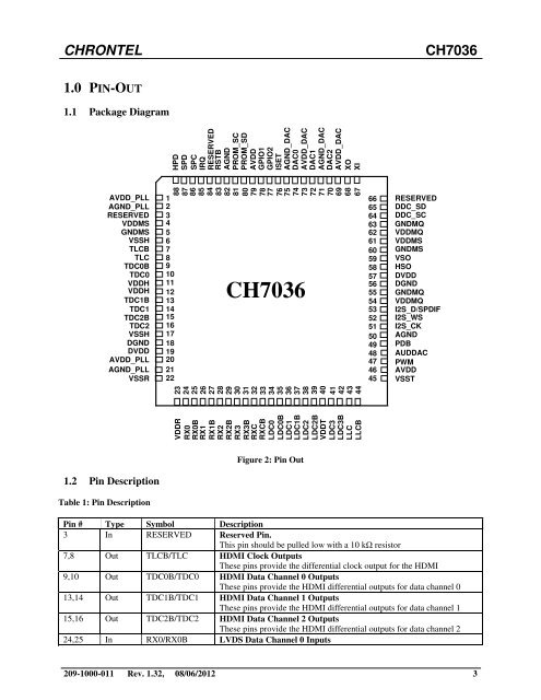 CHRONTEL LVDS-TO-HDMI WINDOWS 8 DRIVERS DOWNLOAD CHRONTEL LVDS-TO-HDMI WINDOWS XP DRIVER