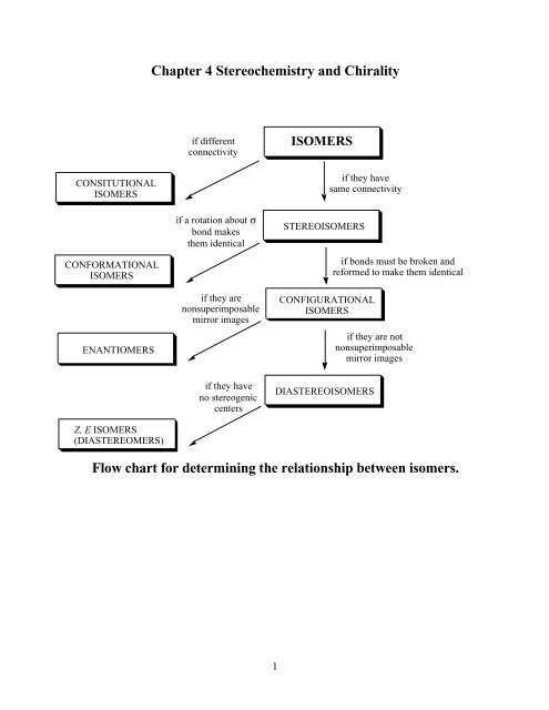 Chapter 4 Stereochemistry And Chirality Flow Chart For Determining