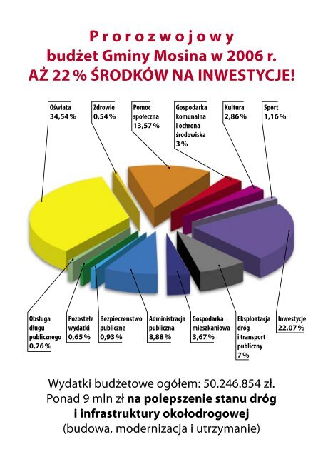 Wydanie Nr 3/37 (marzec 2006) - Mosina, UrzÄd Miasta