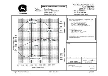 GDJD 132 Performance Curve 6068HF485-187kW-PU.pdf