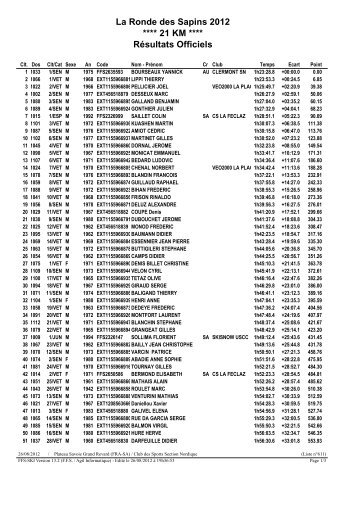 La Ronde des Sapins 2012 **** 21 KM **** Résultats ... - Courzyvite