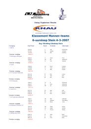 Klik hier voor de uitslag: Teams. - Stichting Ultraloop Stein