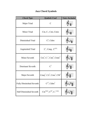 Jazz Chord Symbols