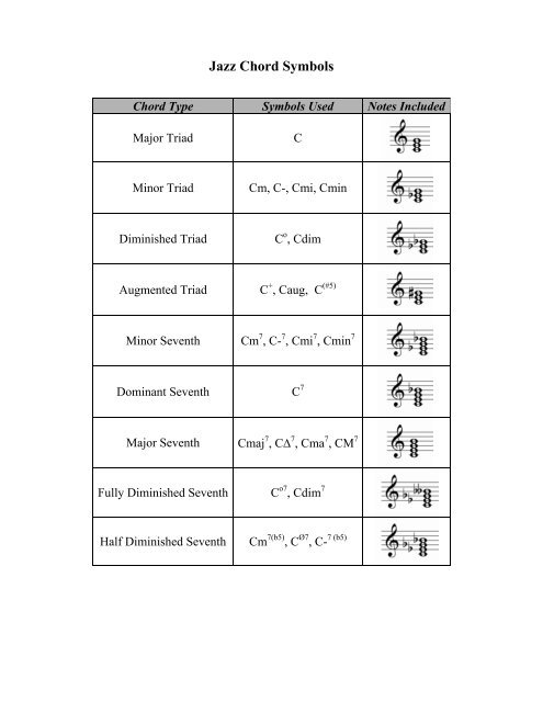 Jazz Chord Symbols