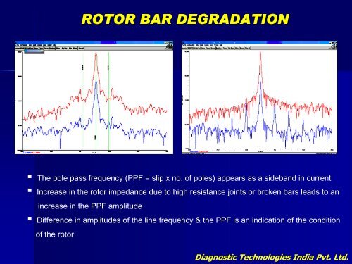 on-line condition monitoring of motors using ... - AREVA NP Inc.