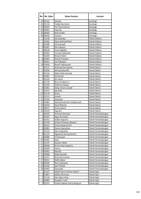 Hasil_PMB_Mandiri_20..