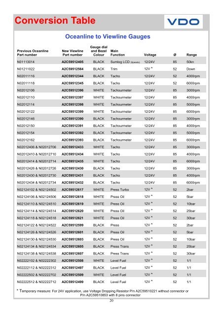 Viewline Marine Catalogue - Howard Instruments