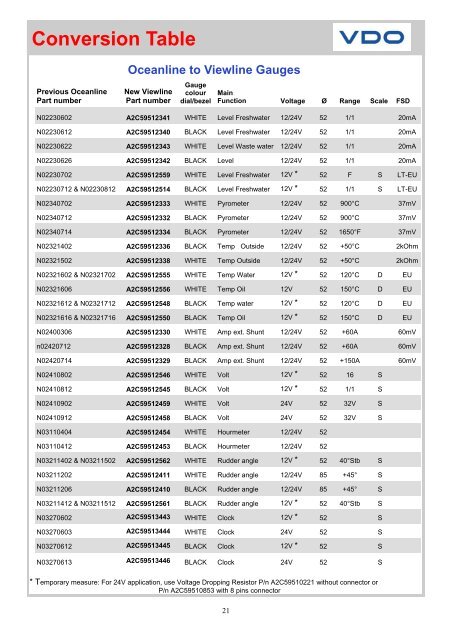 Viewline Marine Catalogue - Howard Instruments