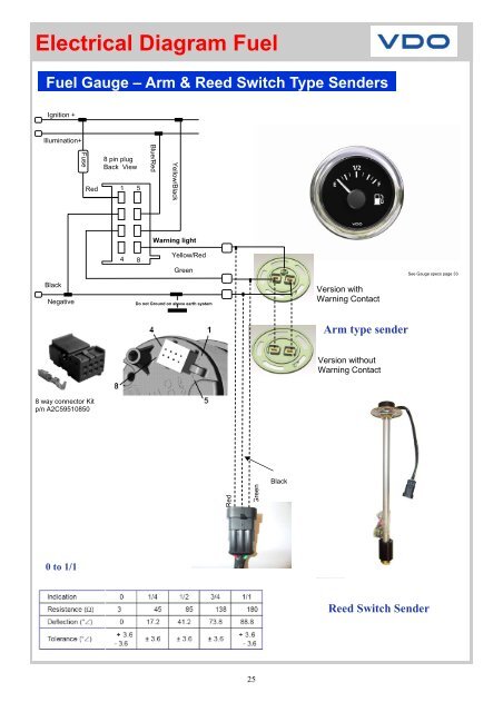 Viewline Marine Catalogue - Howard Instruments