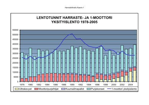 Harrasteilma-alusten huoltotoiminta - Pallo.net