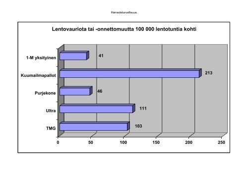 Harrasteilma-alusten huoltotoiminta - Pallo.net