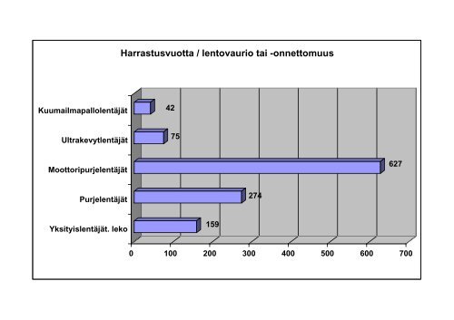 Harrasteilma-alusten huoltotoiminta - Pallo.net