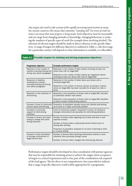 How to design and implement a drinking and driving programme pdf ...