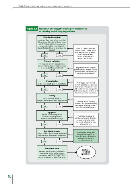 How to design and implement a drinking and driving programme pdf ...