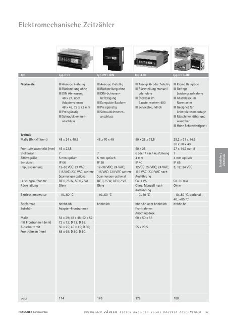 Technische Daten - sensor instruments