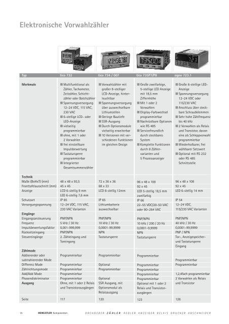 Technische Daten - sensor instruments