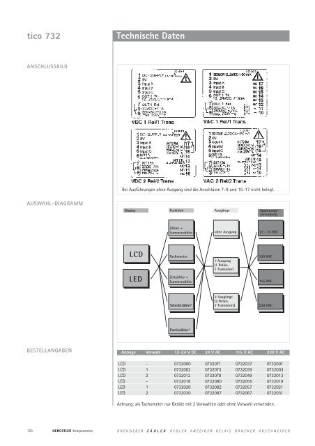 Technische Daten - sensor instruments