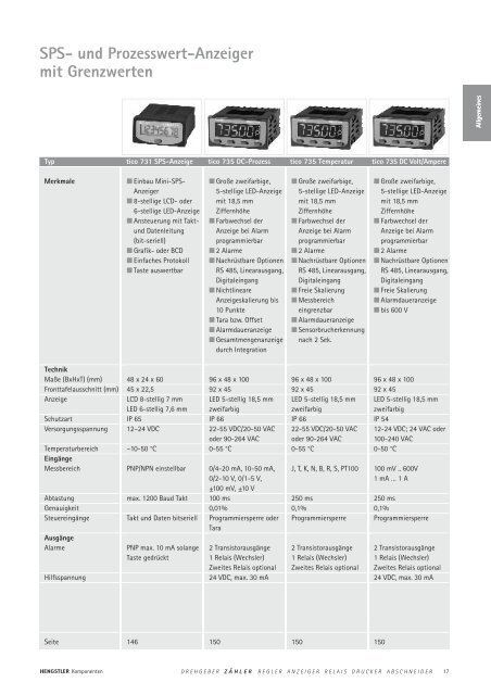 Technische Daten - sensor instruments