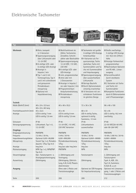 Technische Daten - sensor instruments