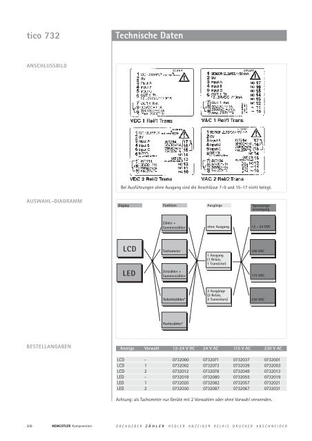 Technische Daten - sensor instruments