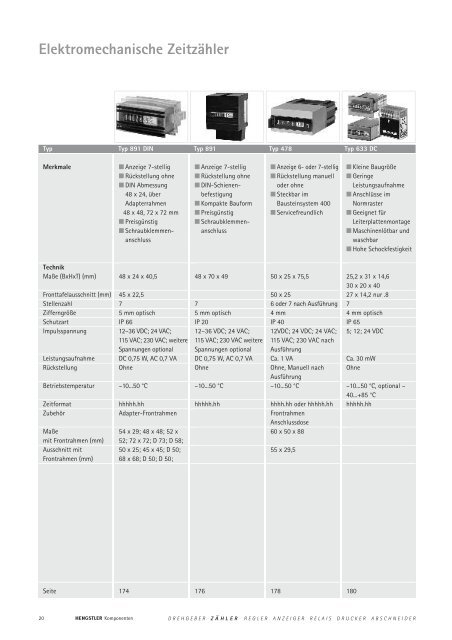 Technische Daten - sensor instruments