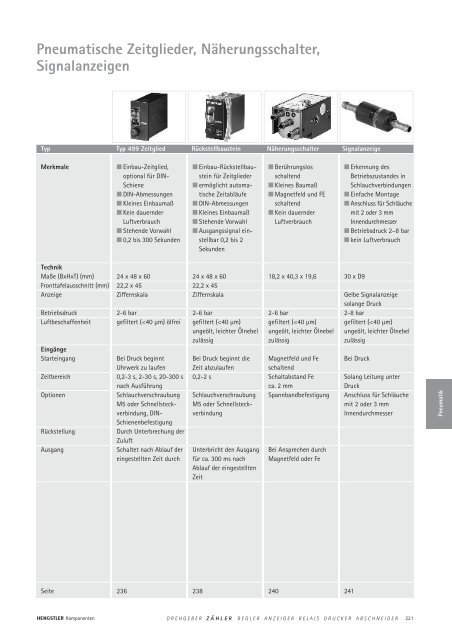 Technische Daten - sensor instruments