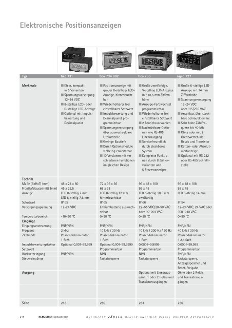 Technische Daten - sensor instruments