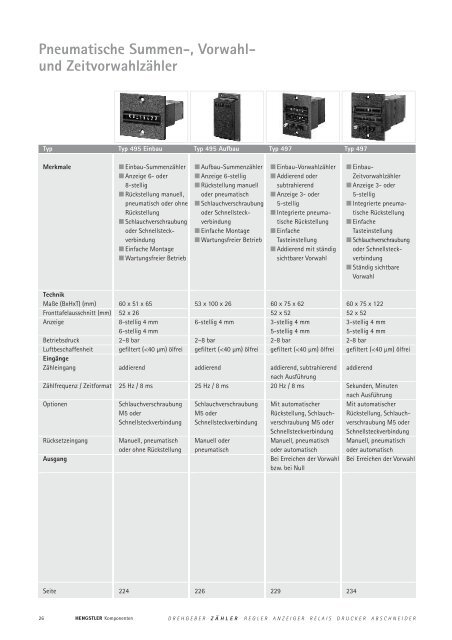 Technische Daten - sensor instruments